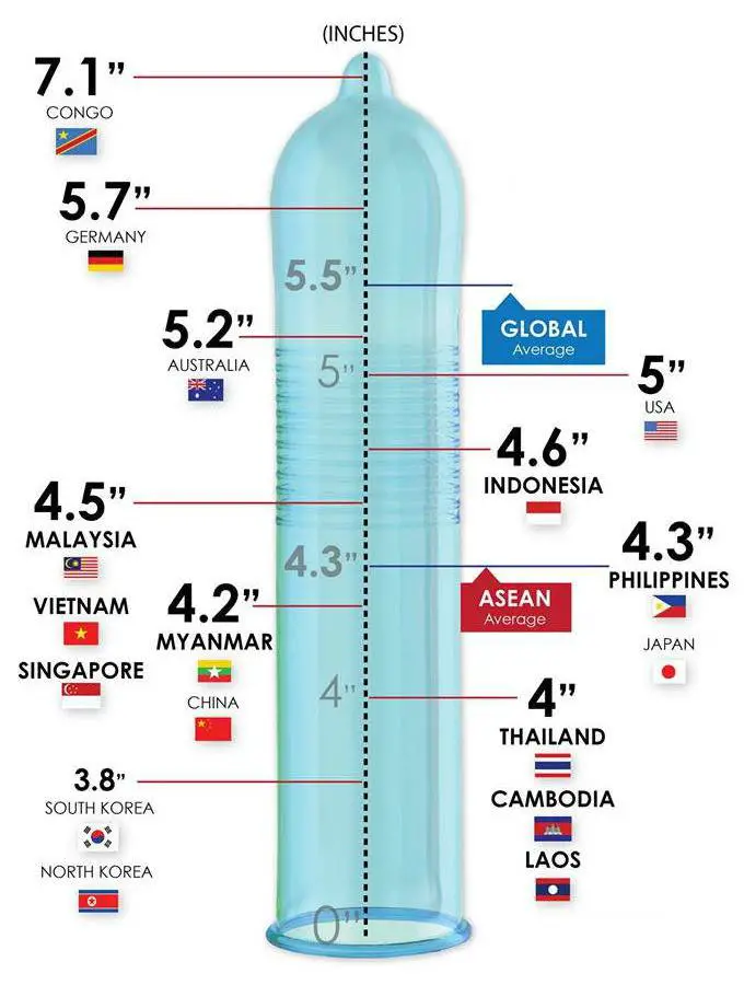 This Chart Shows Average Penis Size By Country. 